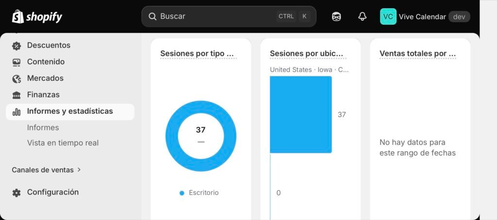 Panel de analíticas de Shopify mostrando el dashboard de métricas de la tienda
